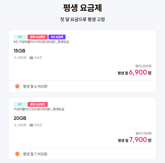 [kt알뜰폰] 2만원 Npay 받는 6기가 350분 평생요금제 최저가 ( 1,900원 / 무료 ) - 